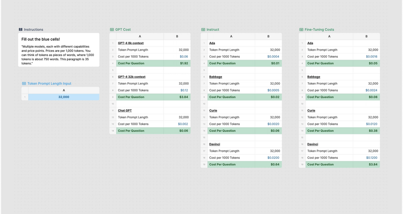 OpenAI GPT Pricing