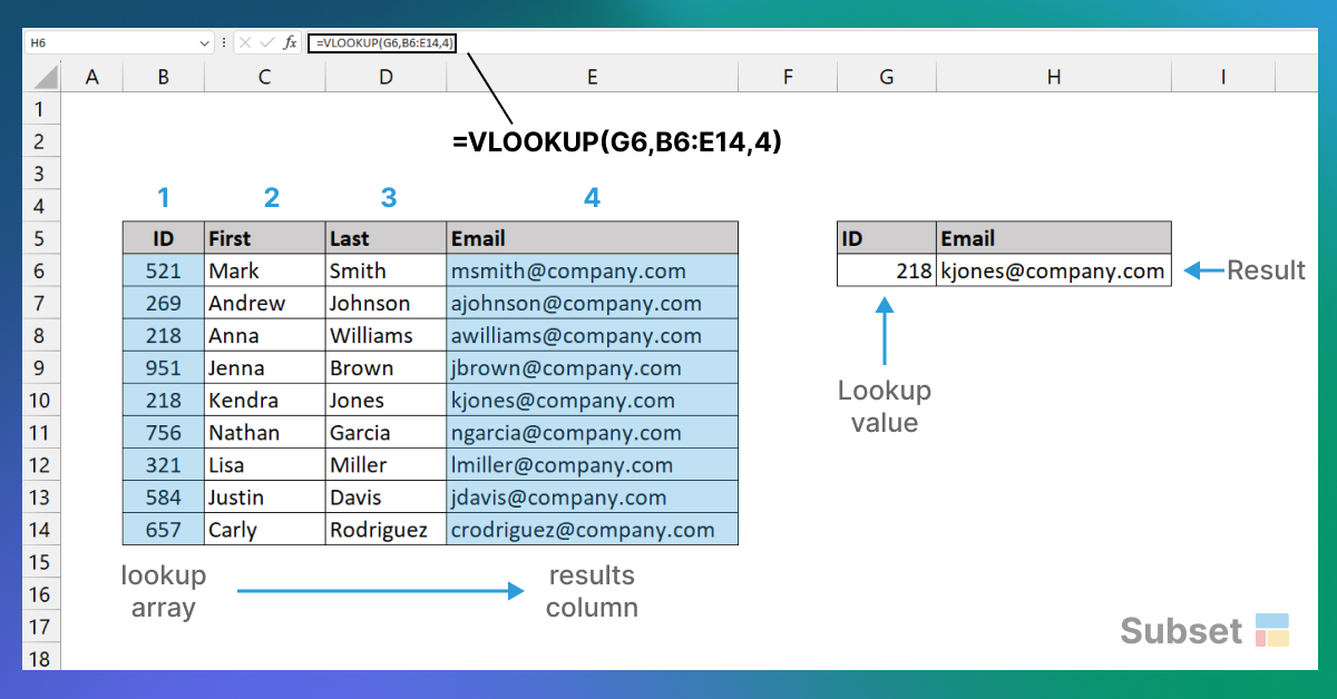 vlookup example