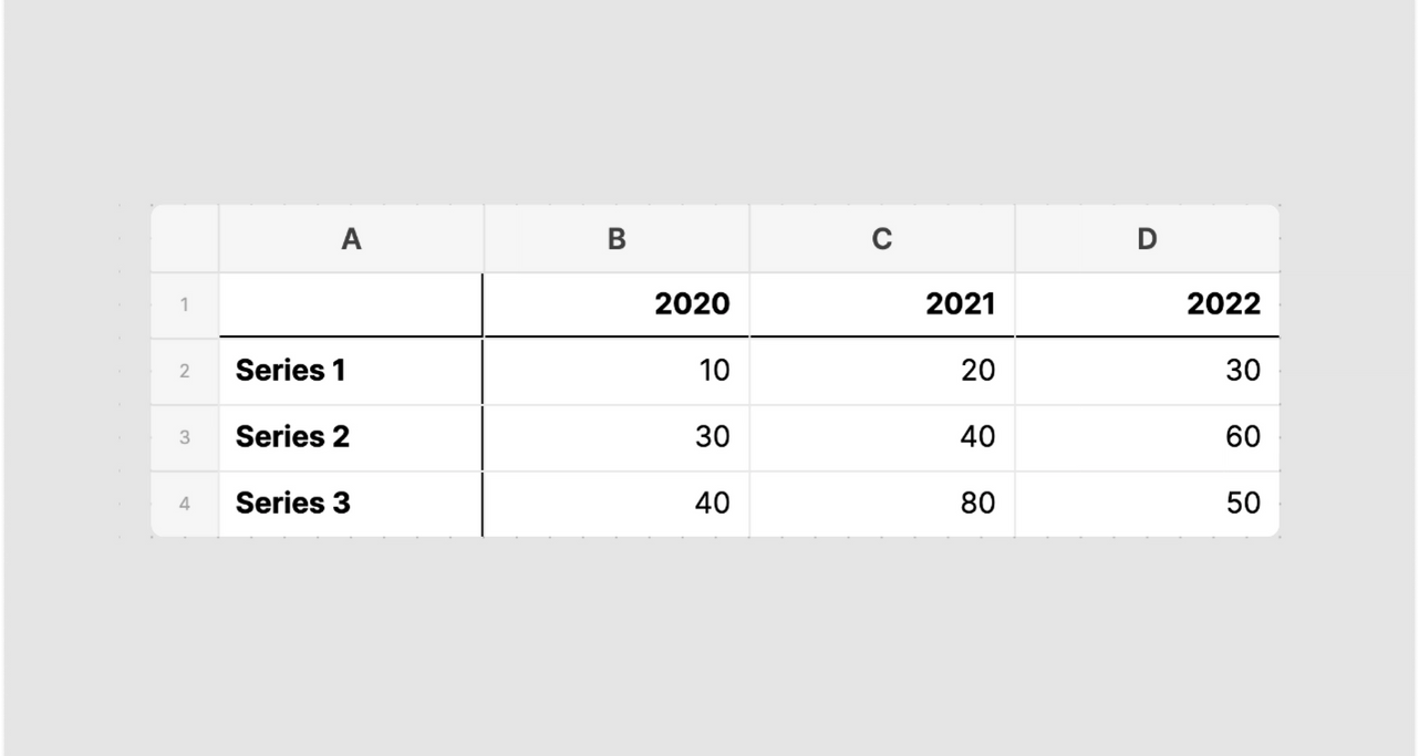 Two Variable Table