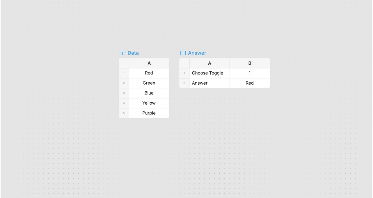 Choose Formula Example