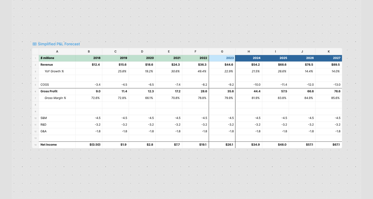 Simple Income Statement Forecast