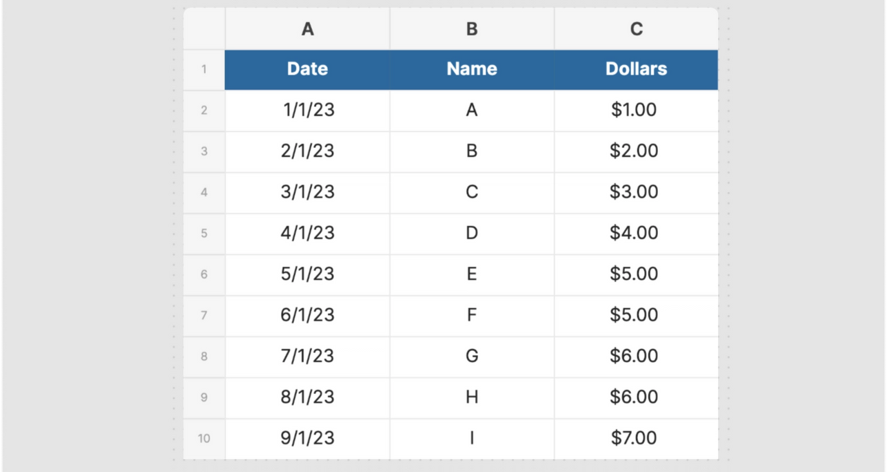 List with Date, String and Dollars