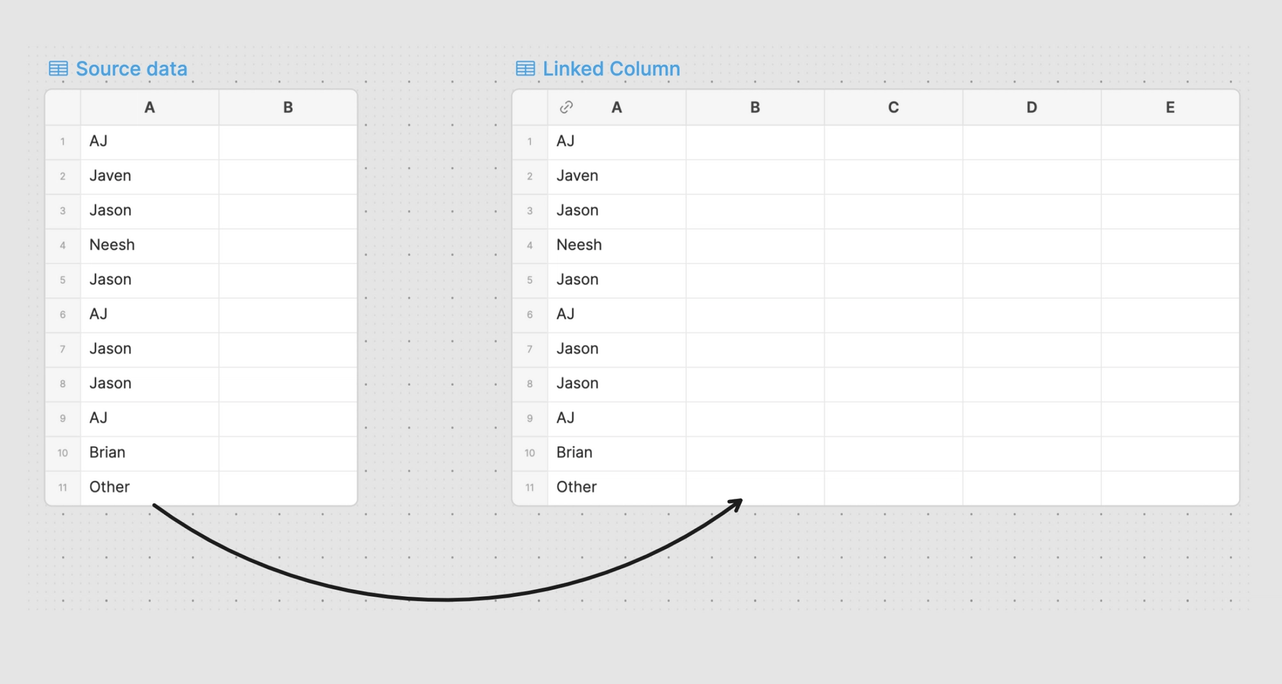 Create a Linked Column