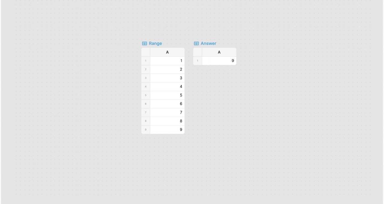 SUMIF Between Numbers