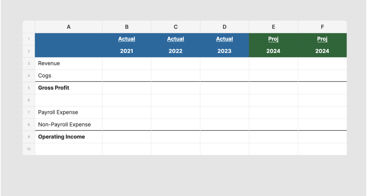 P&L with Actuals and Projected