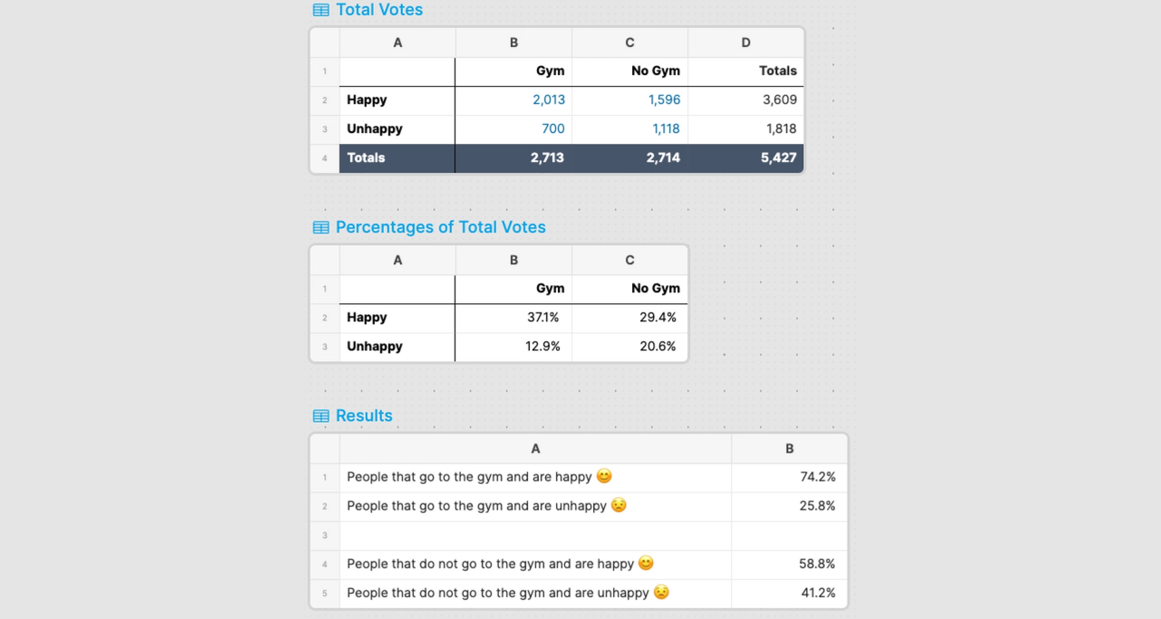 Two variable experiment and poll results