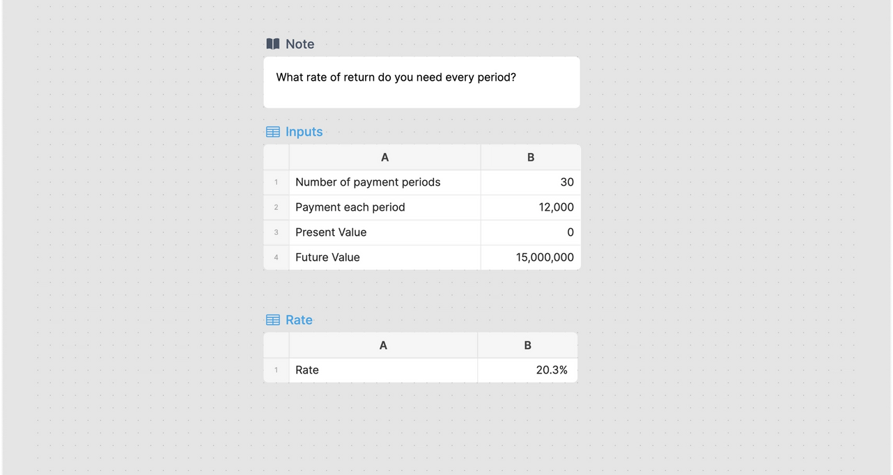 Rate of Return Template