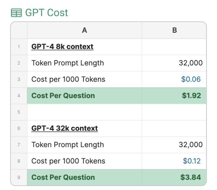 GPT Cost